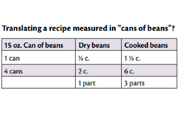 beans conversion table